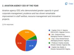NIGAV Awards: Kuku emerges Aviation Agency CEO of the year