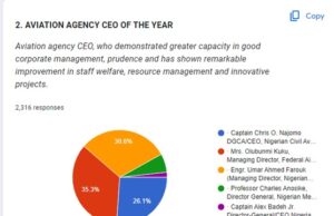 NIGAV Awards: Kuku emerges Aviation Agency CEO of the year