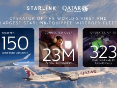 Qatar Airways Reaches 150 Starlink-Equipped Aircraft