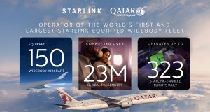 Qatar Airways Reaches 150 Starlink-Equipped Aircraft
