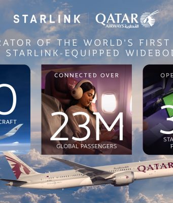 Qatar Airways Reaches 150 Starlink-Equipped Aircraft